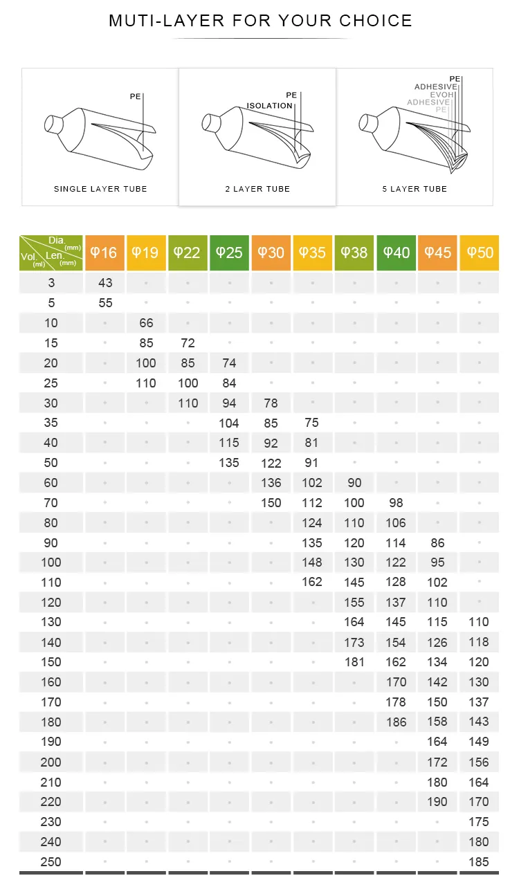 100ml Transparent Cosmetic Squeeze Soft PE Cosmetic Plastic Tube Hand Santizier Tube