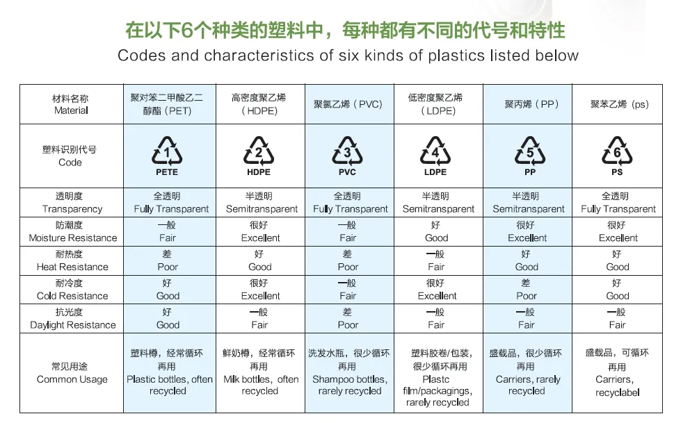 32ml PETG/PVC Plastic Cosmetic Packaging Empty Bottle with Chromed Sliver Screw Cap