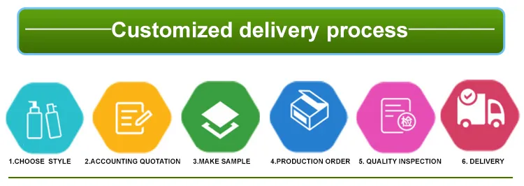 38ml Non Spill Perfume Sprayer 45ml Credit Card Spray Bottle