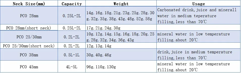 5L Drinking Water Bottle Preform with Cap and Handle