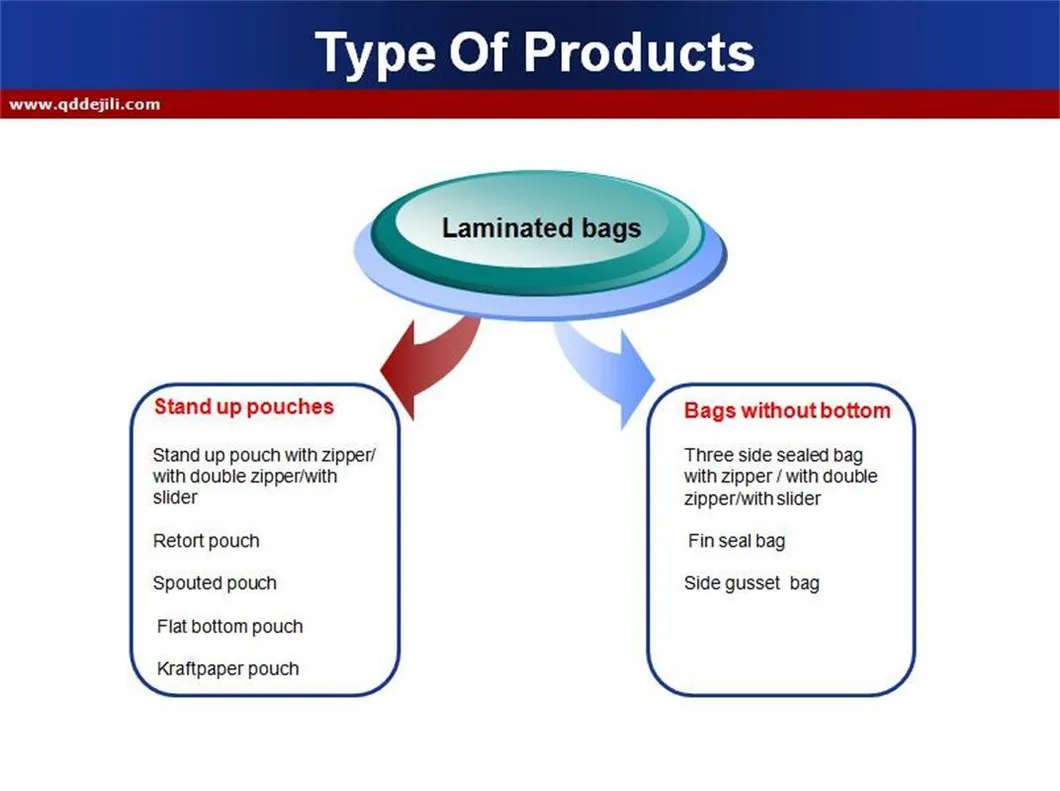 Customized Ny/PE, Pet/PE, OPP/PE, Matteopp/CPP, Pet/VMPET/PE High Barrier Mylar Smell Proof Reclosable Bag
