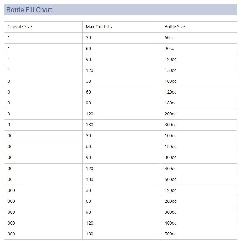 Dark Green Color 120ml HDPE Plastic Candy Empty Bottles Wide Mouth 70mm 680g Pet Preform for Chewing Gum Bottle
