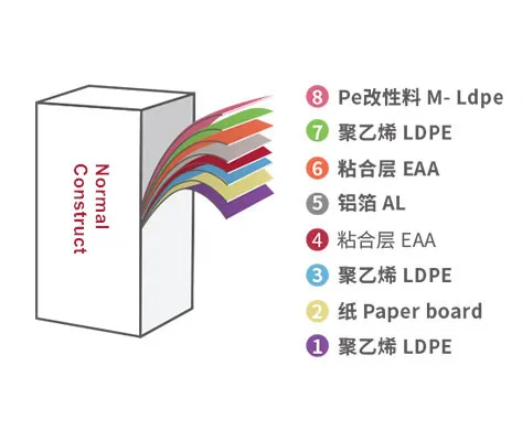 Heli Custom Factory Direct Sales OEM Filling Liquid Beverage Packaging Box Apple Cider Vinegar Beer Cola Milk Packaging Box