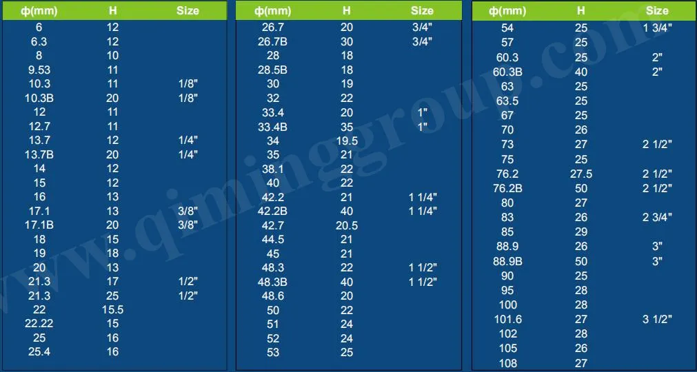 High-Quality Free Sample LDPE UV Protection Plastic Pipe End Cap