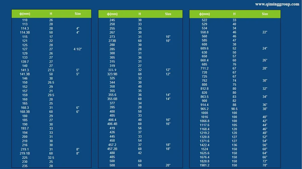 High-Quality Free Sample LDPE UV Protection Plastic Pipe End Cap