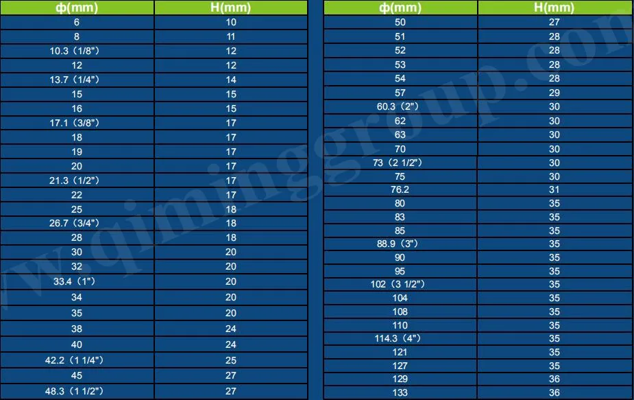 High-Quality Plastic Line Pipe Protective Plugs