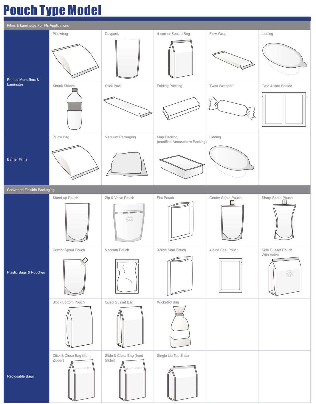 K-Seal Bag/ Stand-up Packing