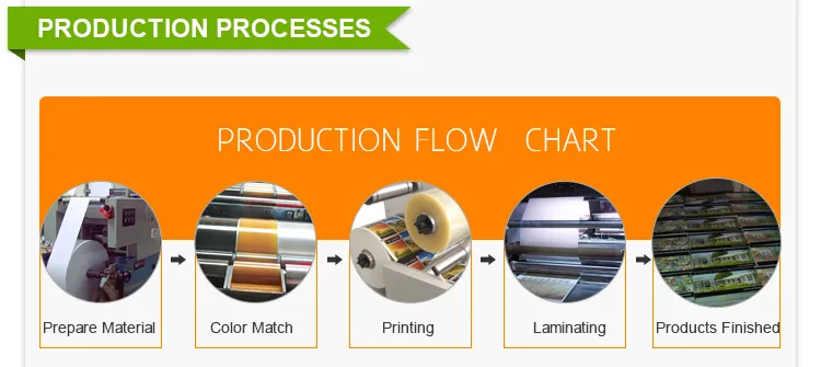 Luxury Customized Color Paper Bag Gift Packaging Box