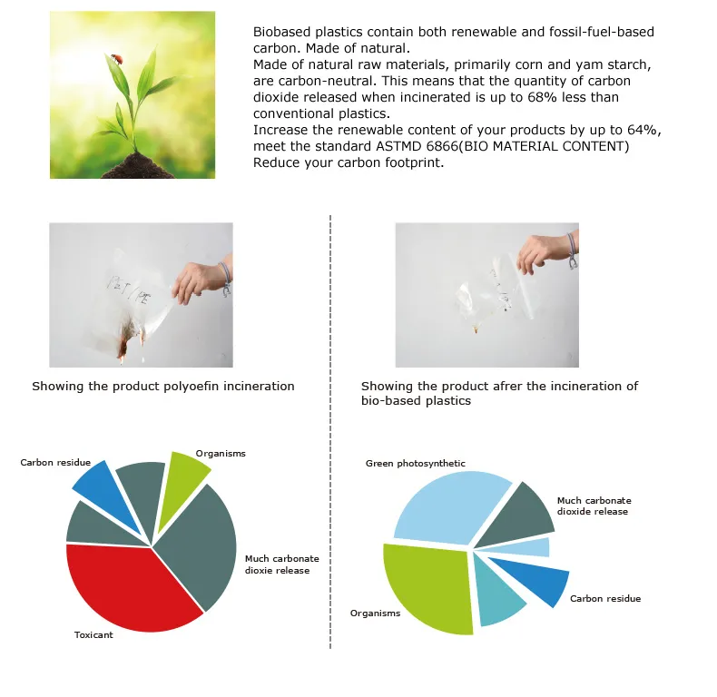 Manufacturer Price of Plastic Pellets for Straw