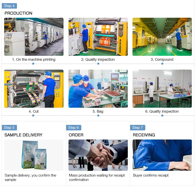 Most Popular Customized Plastic Stand up Bottom Bag Oatmeal Granola Cereal Packaging Pouch