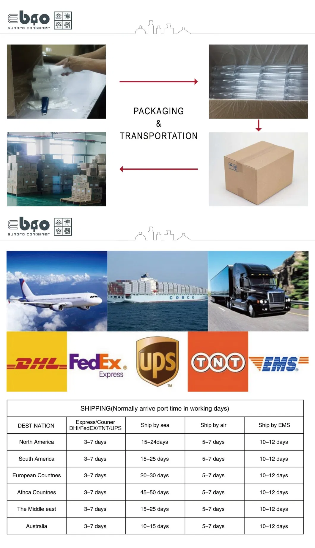 Packaging PP Solid Color Irregular Cap Plastic Lid Cosmetic Bottle