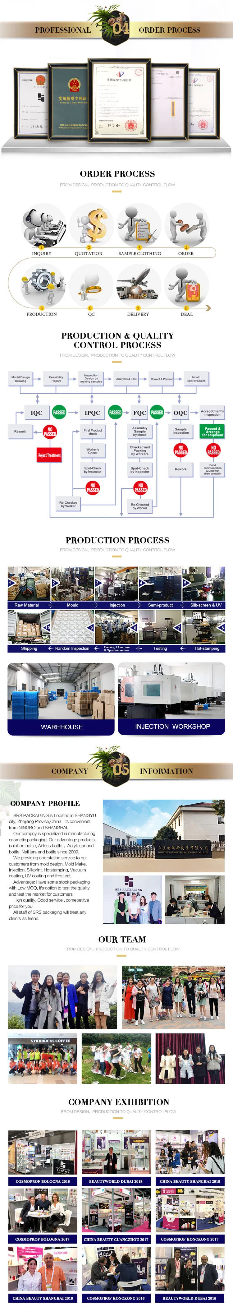 SRS Acrylic Luxury Blue Color 50ml Custom Cosmetic Bottle Packaging