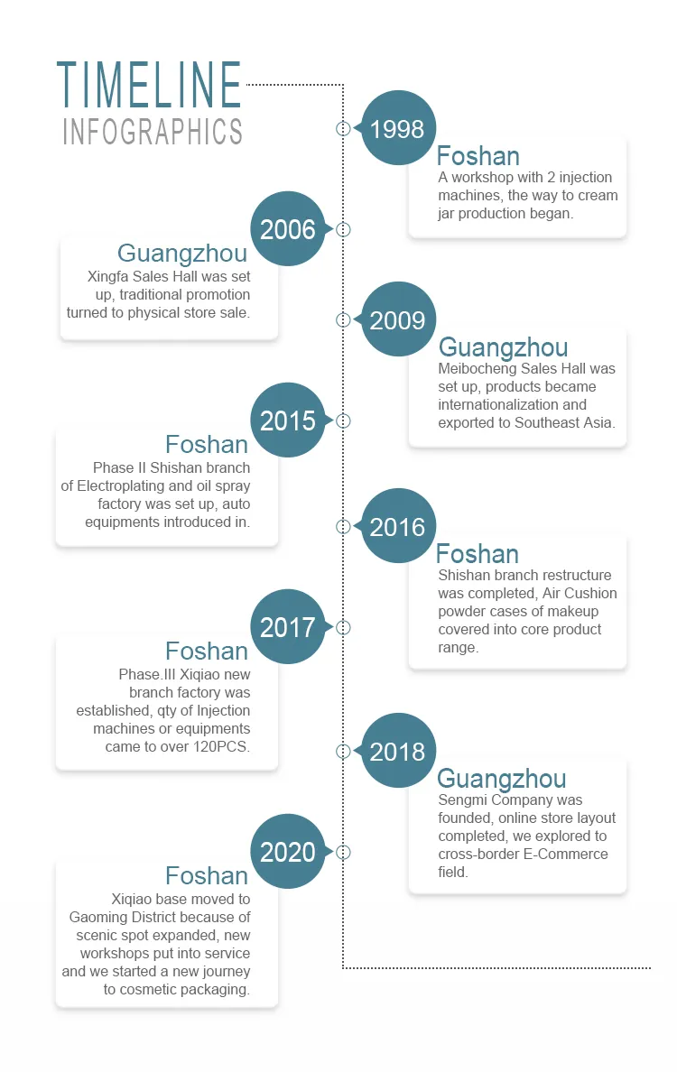 Wholesale Empty Lipgloss Tube Packaging Rose Gold Silver Cosmetic Containers Lip Gloss Containers Tube