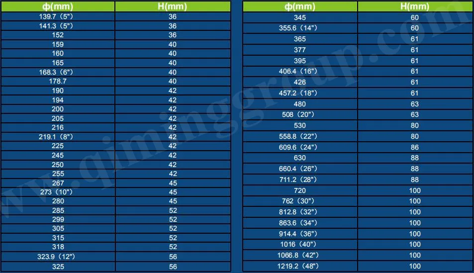 Wholesale Plastic Pipe End Protectors and Plugs